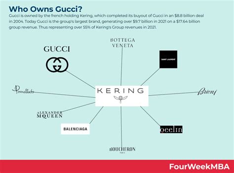 vision aziendale gucci|who owns gucci.